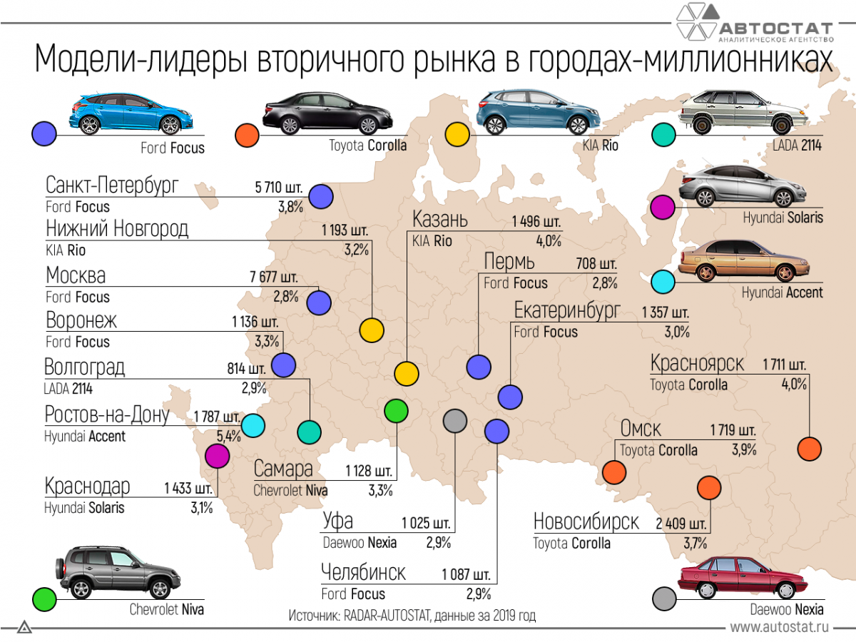 Самые угоняемые автомобили - 66 фото