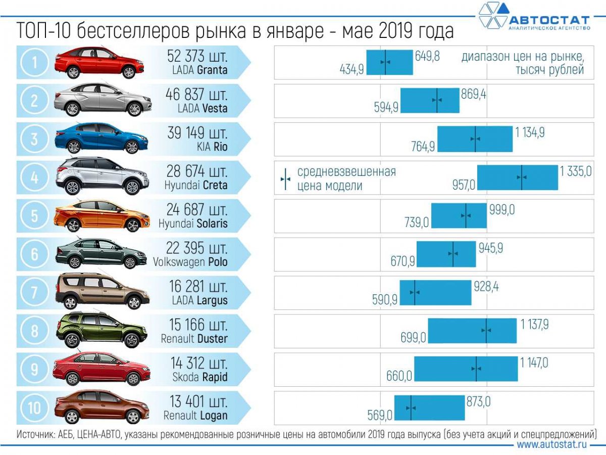 Самые угоняемые автомобили - 66 фото